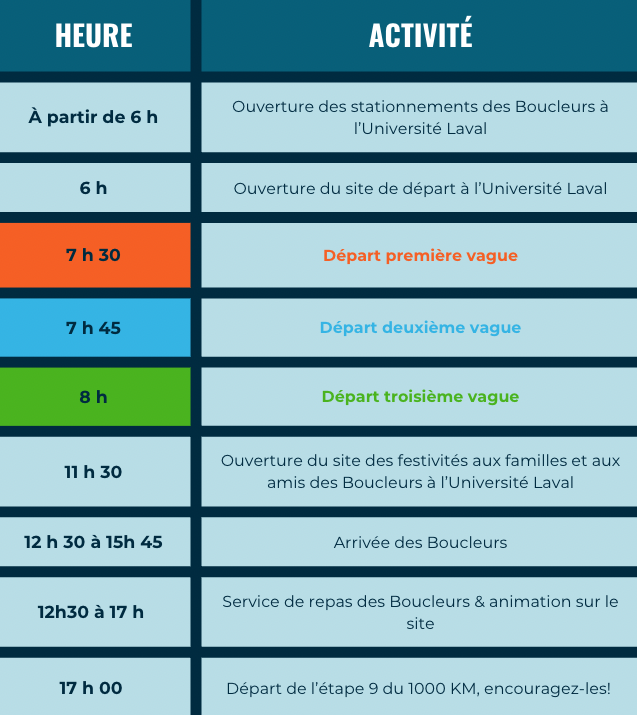 Horaire La Boucle 2025